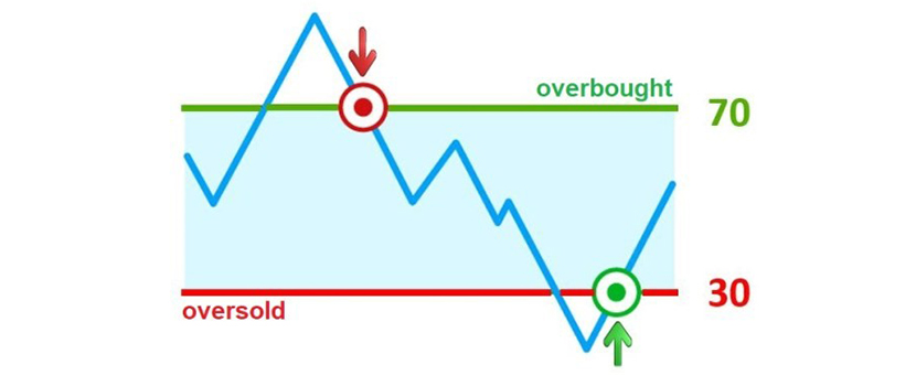 Mengenal Lebih Dekat Divergence Trading4