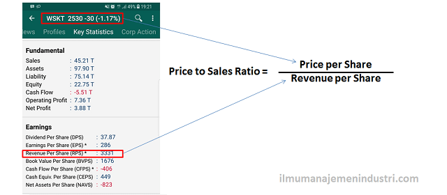 Contoh-kasus-apa-ituPrice_to_Sales_Ratio_(PSR)-belajar-trading