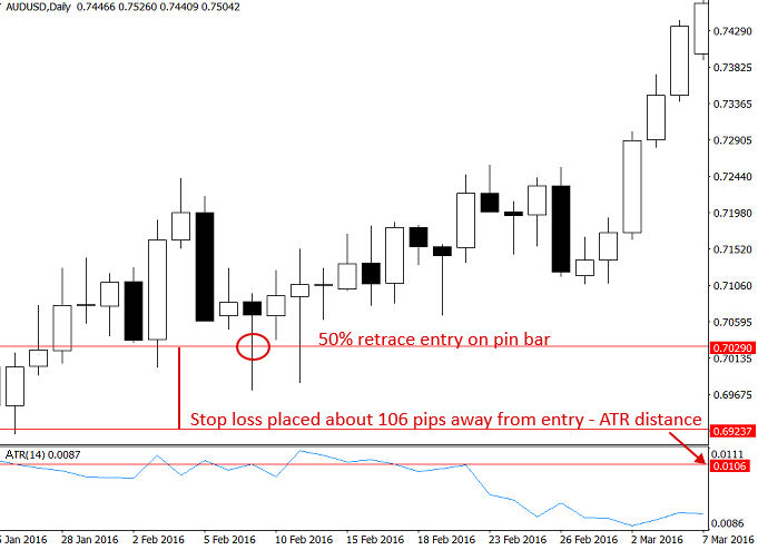 CARA MENENTUKAN STOP LOSS