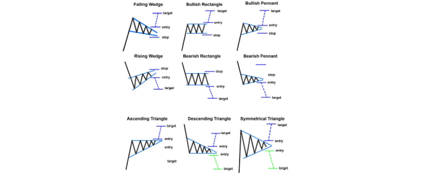 belajar trading Mengenal Chart Pattern Untuk Menganalisa Pergerakan Harga 2