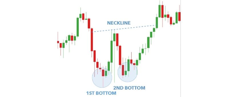 belajar trading Mengenal Double Top Pattern dan Double Bottom Pattern 1