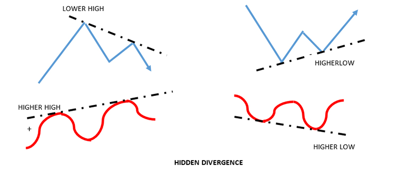 Mengenal Lebih Dekat Divergence Trading1