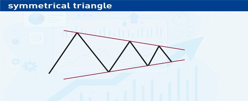 Mengenal Lebih Dekat Symmetrical Triangle Pattern1