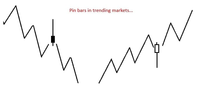 Pinbar_saat_trending_belajar_trading