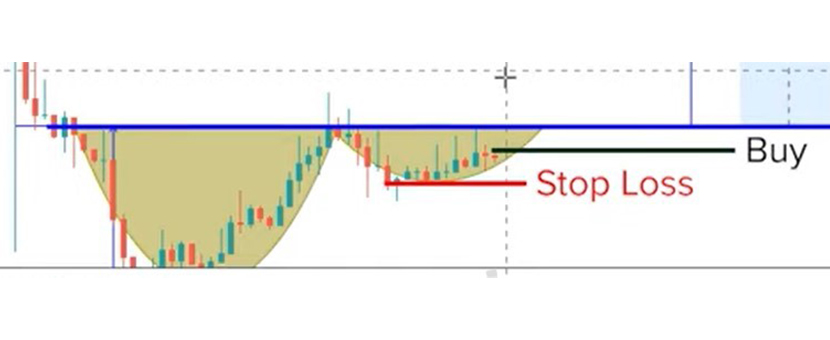 Pola Cup and Handle Dalam Trading Forex 3