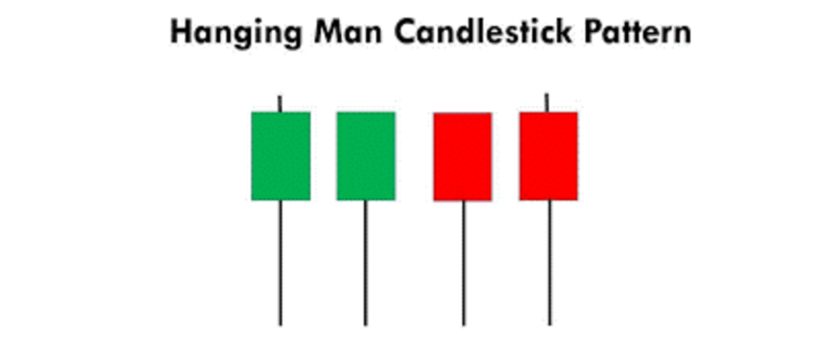 Belajar Trading Mengenal Apa itu Istilah Hanging Man 1