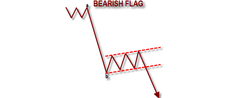 Mesti Simak! Jenis-Jenis Chart Pattern Trading Forex10