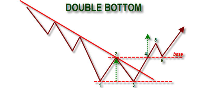 Mesti Simak! Jenis-Jenis Chart Pattern Trading Forex1