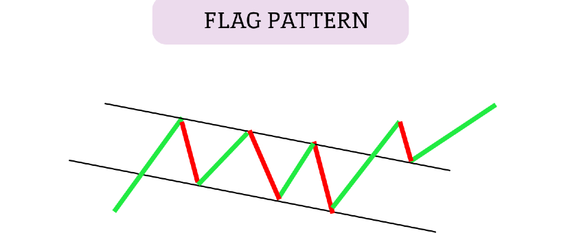 Mesti Simak! Jenis-Jenis Chart Pattern Trading Forex8