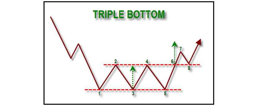 belajar trading Mengenal Teknik Chart Pattern Dan Cara Penggunaannya12