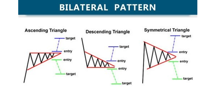 belajar trading Mengenal Teknik Chart Pattern Dan Cara Penggunaannya13
