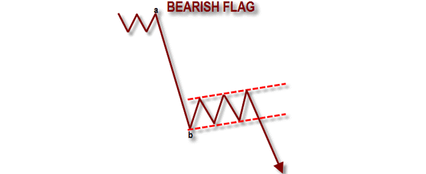 belajar trading Mengenal Teknik Chart Pattern Dan Cara Penggunaannya4