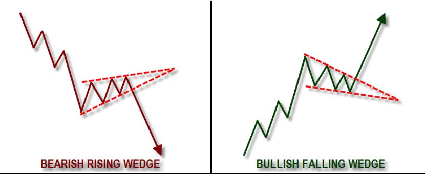 belajar trading Mengenal Teknik Chart Pattern Dan Cara Penggunaannya7