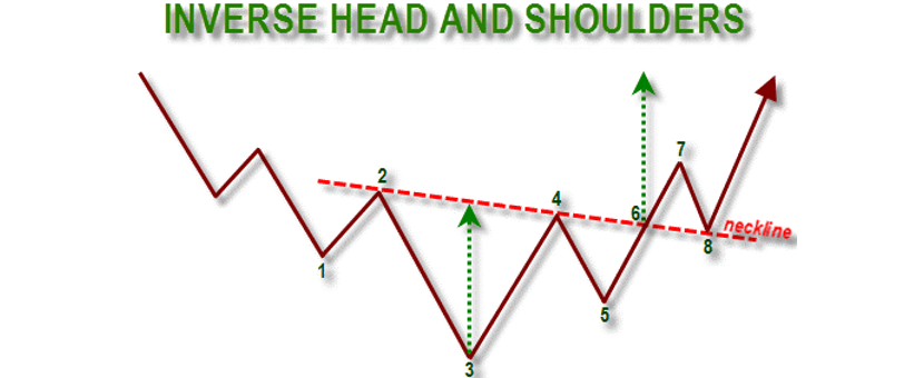 belajar trading Mengenal Teknik Chart Pattern Dan Cara Penggunaannya9
