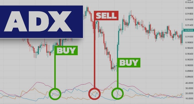 indikator idx belajar trading