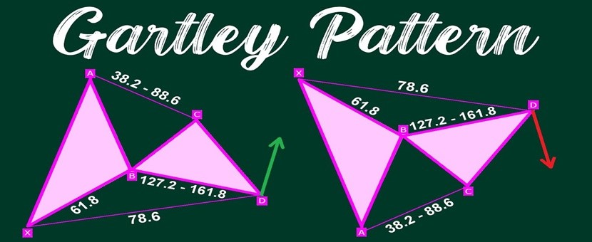 Mengenal Apa Itu Gartley Pattern1