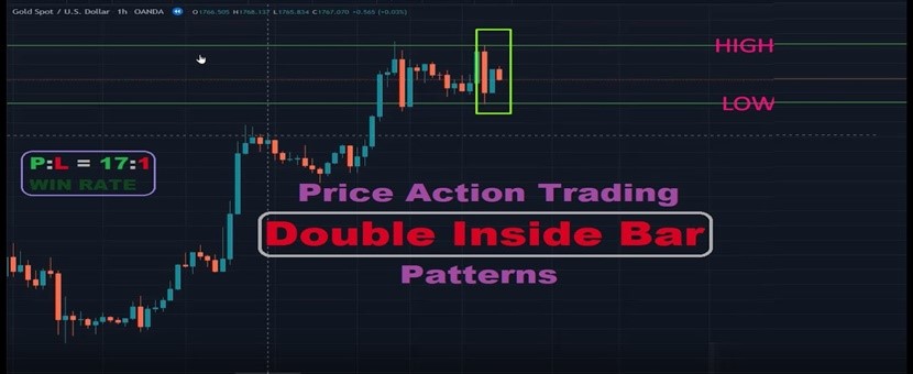 Tips Trading Menggunakan Pola Double Inside Bar1
