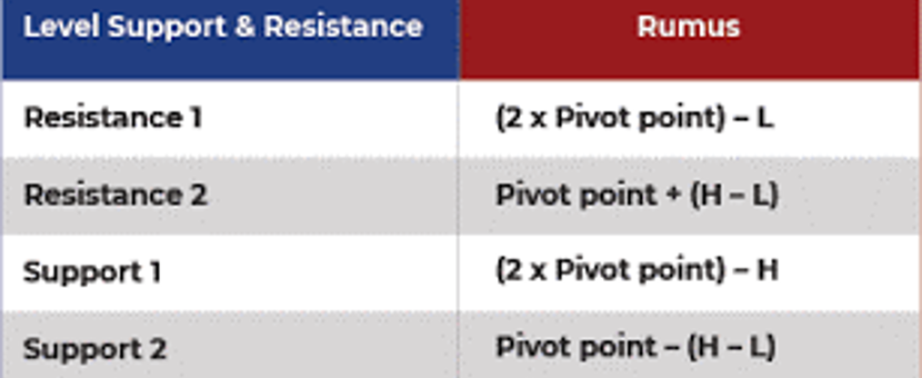 belajar trading Memahami Pivot point Dan Cara Penggunaannya 1