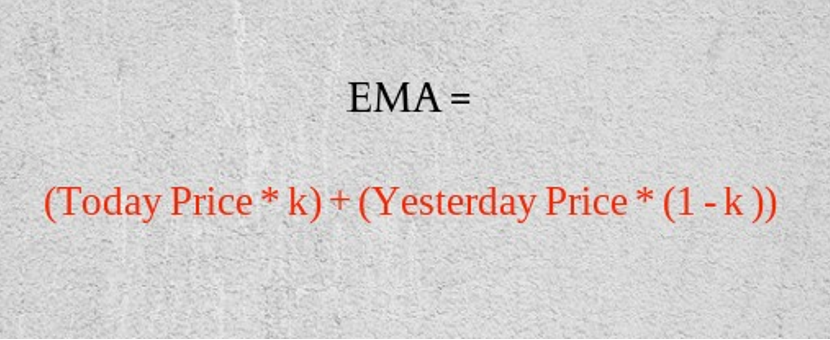 Tips Membaca EMA (Exponential Moving Average)7